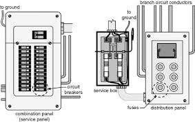 Overcurrent Protection An Overview Sciencedirect Topics