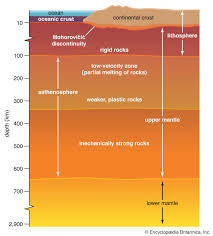 Seafloor Spreading