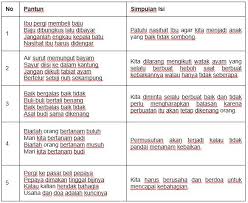 Kunci jawaban bahasa indonesia kelas 7 smp halaman 71 72 73 bab 2. Menyimpulkan Isi Puisi Rakyat Materi Pelajaran Bahasa Indonesia Kelas 7 Semester Genap E Kelas Smpn 3 Mojogedang