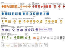 Aws Architecture Diagrams Solution Conceptdraw Com Aws Architecture Diagram Diagram Architecture Solution Architect