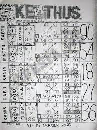 1 New Message Kode Syair Singapore 10 Oktober 2020 Forum Syair Togel Hongkong Singapura Sydney