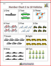 If you say ten to one something will or will not happen, you mean it is very likely that it will…. Kindergarten Writing Worksheets Numbers To 11 To 20