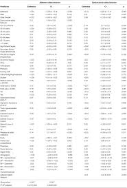 How do we know a vaccine is safe? Frontiers Different Correlates Of Covid 19 Related Adherent And Dysfunctional Safety Behavior Public Health