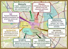 In this article, i'll show you the best places to stay in madrid, depending on your budget. Where To Stay In Madrid Guide Of Best Areas Gpsmycity