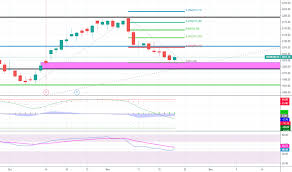 Hindunilvr Stock Price And Chart Nse Hindunilvr Tradingview