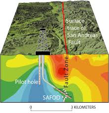 Rock Physics Labs Current Projects