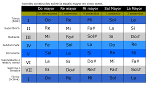 Consejos Para Componer Canciones Escribir Canciones Palabras Cruzadas