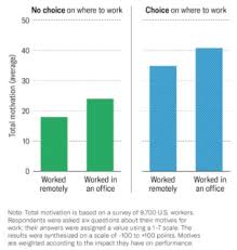 We write essays, research papers, term papers, course works, reviews, theses and more, so our primary mission is to help you succeed academically. Continuous Check Ins A Means To Motivate Remote Workers To Reach Their Goals Hr News Ethrworld