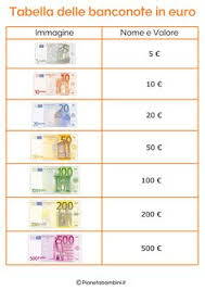 8mila banconote con scritto fac simile. 15 Idee Su Euro Schede Didattiche Schede Schede Di Matematica