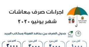 3)تقويم عام 2020 لجميع الشهور. Ù†Ù†Ø´Ø± Ø¬Ø¯ÙˆÙ„ ØªÙ‚Ø³ÙŠÙ… ØµØ±Ù Ù…Ø¹Ø§Ø´Ø§Øª ÙŠÙˆÙ†ÙŠÙˆ Ù…Ù†Ø¹Ø§ Ù„Ù„ØªÙƒØ¯Ø³ ÙˆØ§Ù„ÙˆÙ‚Ø§ÙŠØ© Ù…Ù† ÙƒÙˆØ±ÙˆÙ†Ø§ Ø§Ù„ÙŠÙˆÙ… Ø§Ù„Ø³Ø§Ø¨Ø¹