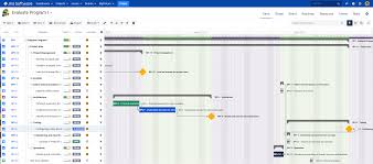 Hybrid Mixed Projects In Jira Waterfall Agile Why How