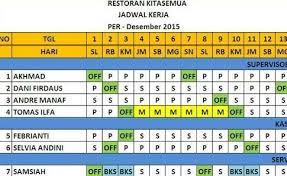 Jadwal satpam 4 orang dgn 3 shift kaskus. Beberapa Kesalahan Dalam Membuat Jadwal Kerja Karyawan