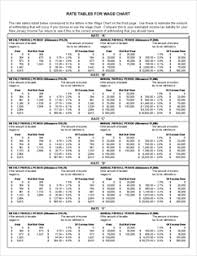 form nj w 4 employees withholding allowance certificate