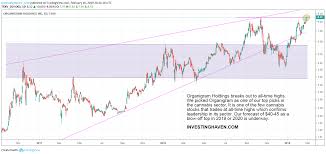 We did not find results for: Organigram Holdings Stock Price Target Of 40 Underway Investinghaven
