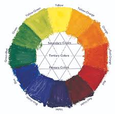A secondary color is made by mixing two primary colors. Light Color And Atmosphere Part 1 Adventures In Solitude
