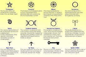 Uruz is the rune of the god of the sacred hunt and his shaman/priest. Pin By Mama Odi On Wiccan Symbols More Witchcraft Symbols Wiccan Symbols Witch Symbols