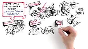 Découvrez l'opinion des employés, la culture d'entreprise, les salaires et avantages offerts par winslow's custom. Winslow S Custom Buildings Www Winslowsinc Com Youtube