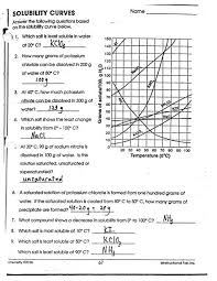 250+ practice problems & online resources, 3rd edition (manhattan prep gmat strategy guides). Download Physical Science Solubility Curves Answer Google Free Manual