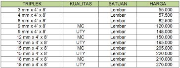Harga untuk ukuran lainnya bisa berubah sesuai dengan keputusan yang diberikan oleh penjual. Harga Jual Triplek Jual Plywood Jual Triplek Cor Distributor Triplek Jual Triplek Murah Jual Multiplek Triplek Murah Jual Triplek Jakarta Jual Triplek Surabaya