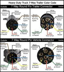 The following page contains information about trailer to vehicle wiring diagrams including: Wiring Adapter Needed For Towing 5th Wheel Trailers With A Kenworth Tow Truck Etrailer Com Trailer Wiring Diagram Trailer Light Wiring 5th Wheel Trailers