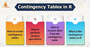 Condense A Large Number Of Observations With Contingency Tables In R In 2020 Contingency Table Data Science Data Scientist