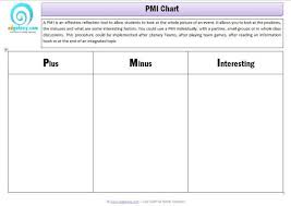 Pmi Chart Plus Minus Interesting Thinking Tool Chart