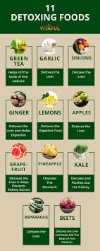 Pin By Krystal Hamilton On A Health 2 Detoxifying Food Food Facts Healthy Detox