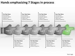 Hands Emphasizing 7 Stages Process Meeting Flow Chart