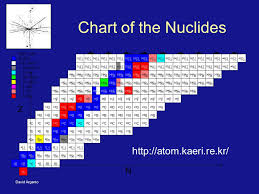 David Argento Some Aspects Of Cosmogenic Nuclide