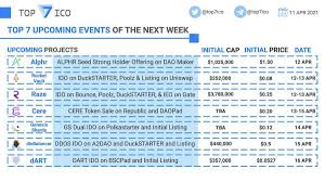 More than 1 million addresses bought bitcoin yesterday: Top 7 Ico On Twitter Top 7 Upcoming Events Of The Next Week We Compiled A List Of Top Upcoming Events Of The Next Week Among Promising Blockchain Projects With Already Tradable