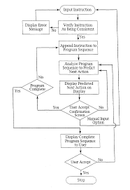 View and download faithfull fai det31 instruction manual online. Us20140089241a1 System And Method For Intermachine Markup Language Communications Google Patents