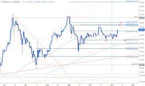 1h 24h 1w 1m 3m 1y all. Ethereum Price Breakout Underway