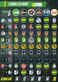 Jornada 13 liga mx guardianes clausura 2021. Quiniela La Aficion De La Jornada 5