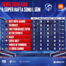 Lig süper kupa spor toto kupası. Turkiye Super Ligi Puan Durumu 2021