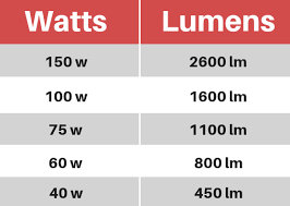 led equivalent to halogen chart dusk lighting blog