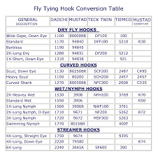 Hook Conversion Chart Flies Fliegenbinden Fliegen Binden