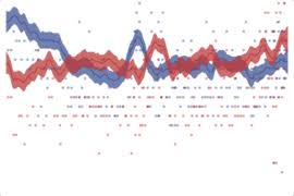 Huffpost Pollster Polls And Charts