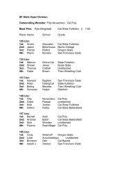 1987-88 wrestling usa magazine