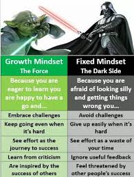 Growth Mindset Growth Mindset Teaching Growth Mindset Star Wars Classroom