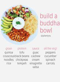 Easy Vegan Meals Build Your Own Buddha Bowl Vegan Lunch Recipes Buddha Bowl Recipes Vegan Recipes Easy Vegan Recipes Healthy Vegan Recipes Plant Based