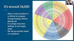 That's exactly what the emotional wheel is designed to do. Emotion Wheel Lesson Youtube