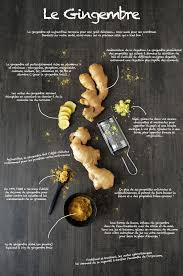 Le Gingembre Recettes De Cuisine Gingembre Recette Gingembre