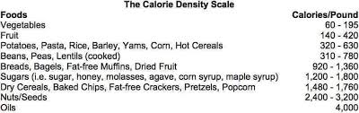 Pin By Alison Wilkins On Health Negative Calorie Diet Low