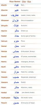 You can lookup based on the alphabet of your choice. Muslim Baby Boy Names