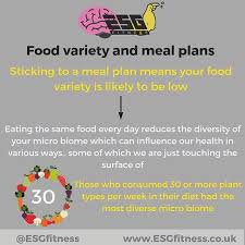 Another Reason I Dont Like Meal Plans They Encourage An Unvaried Diet Variety Is A Hugely Underrated Part Of Die Meal Planning How To Plan Happy Notes