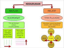 Geografi tingkatan 1 bab 7 saliran. Soalan Geografi Tingkatan 1 Pertengahan Tahun Resepi Ayam E