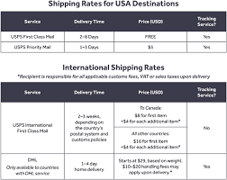 Shipping Information Softstar Shoes