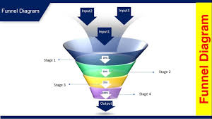 how to create funnel diagram in powerpoint free powerpoint template