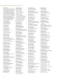 Tribute Gifts (Memorial &amp; Honorarium)