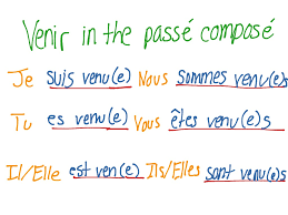 Particular Venir Verb Chart 2019